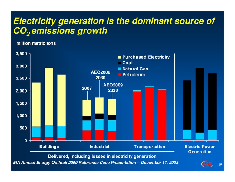 Annual Energy Outlook 2009 – EIA – slide 19