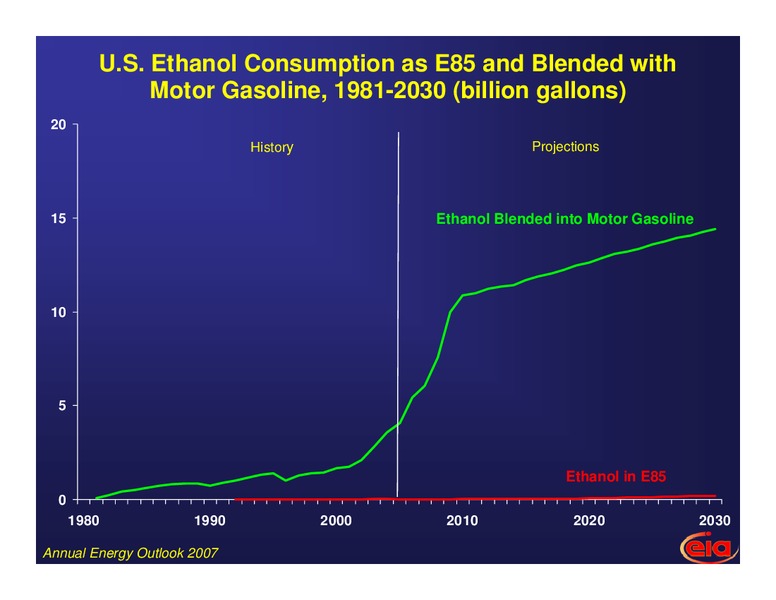 Petrostocks 2007  New Perspectives – EIA – slide 9