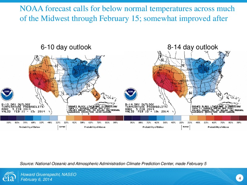 EIA and NASEO Many Shared Interests – EIA – slide 4