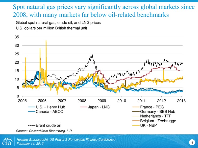 US Power & Renewable Finance Conference – EIA – slide 4