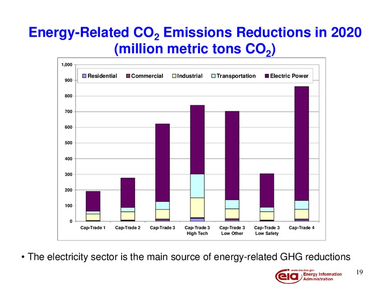 15th Annual Platts Coal Properties & Investment Conference – EIA – slide 20