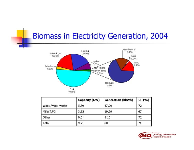 February 2006 Investor Presentation – EIA – slide 15