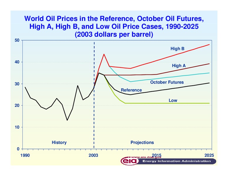 World Grain Workshop and Market Outlook – EIA – slide 2