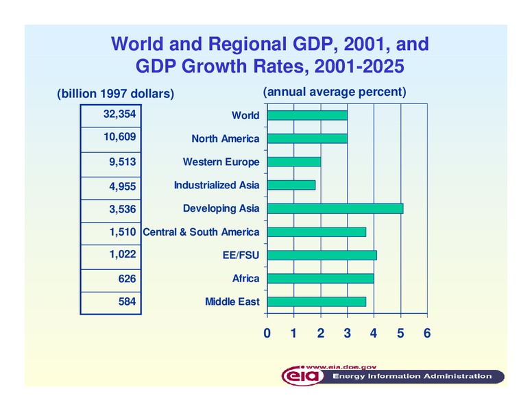 World Grain Workshop and Market Outlook – EIA – slide 3