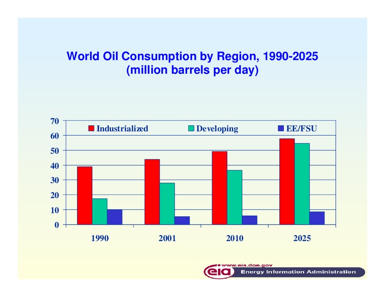 World Grain Workshop and Market Outlook – EIA – slide 4
