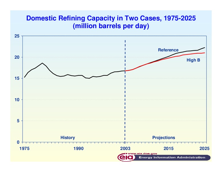 World Grain Workshop and Market Outlook – EIA – slide 8