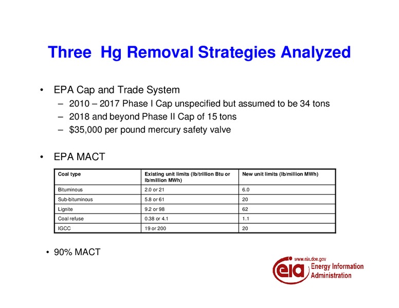 Analysis of Alternative Mercury Control Strategies – EIA – slide 4