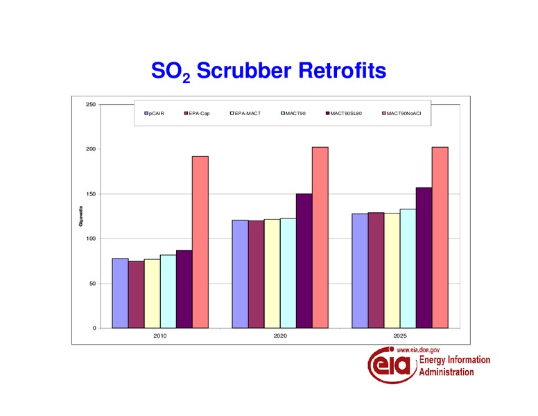 Analysis of Alternative Mercury Control Strategies – EIA – slide 10