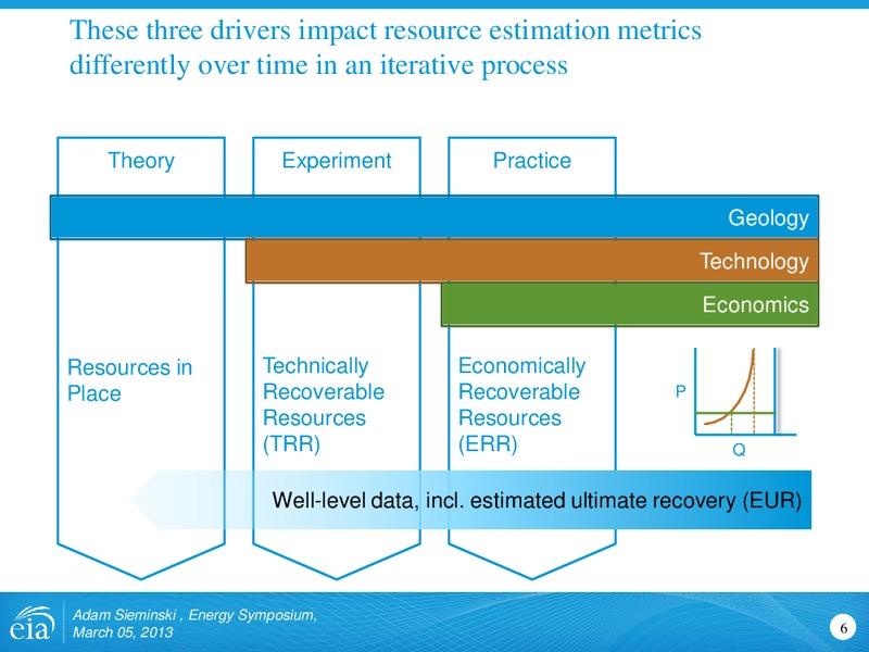 Energy Symposium – EIA – slide 6