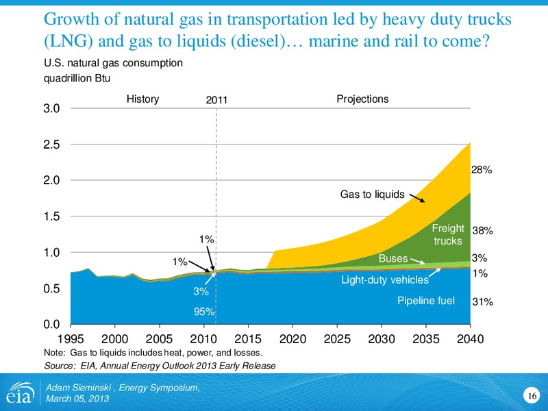 Energy Symposium – EIA – slide 16