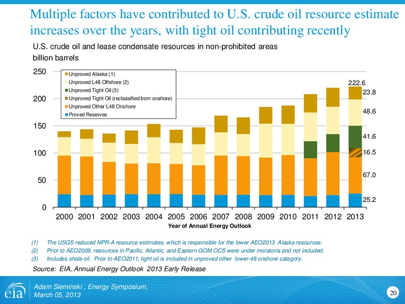 Energy Symposium – EIA – slide 20