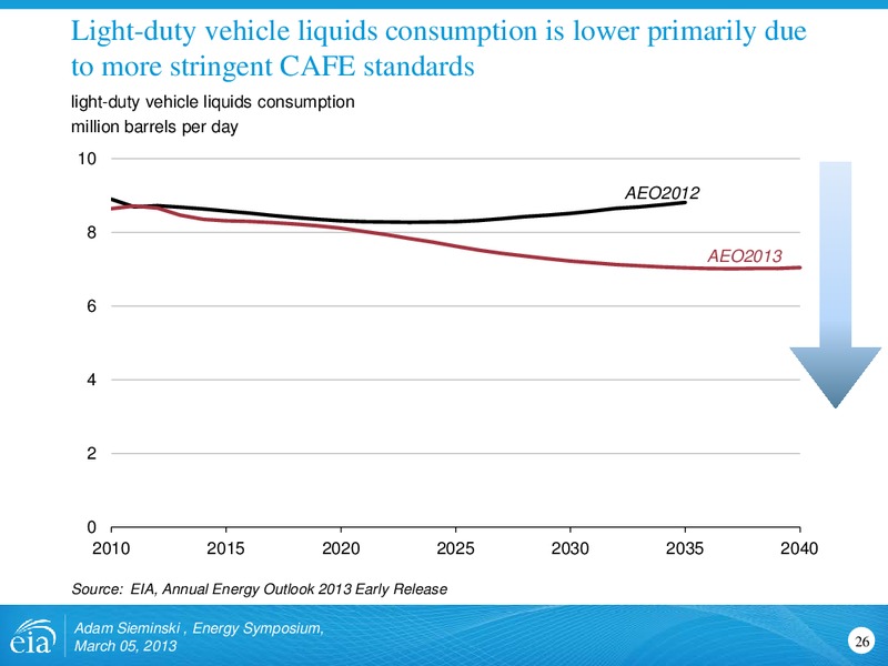 Energy Symposium – EIA – slide 26