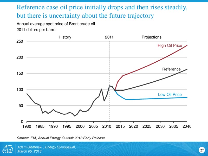 Energy Symposium – EIA – slide 27