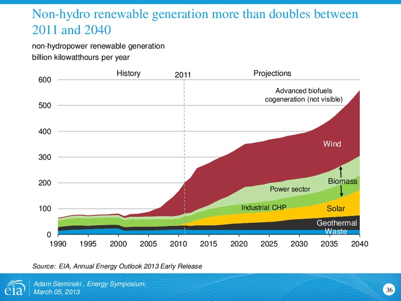 Energy Symposium – EIA – slide 36