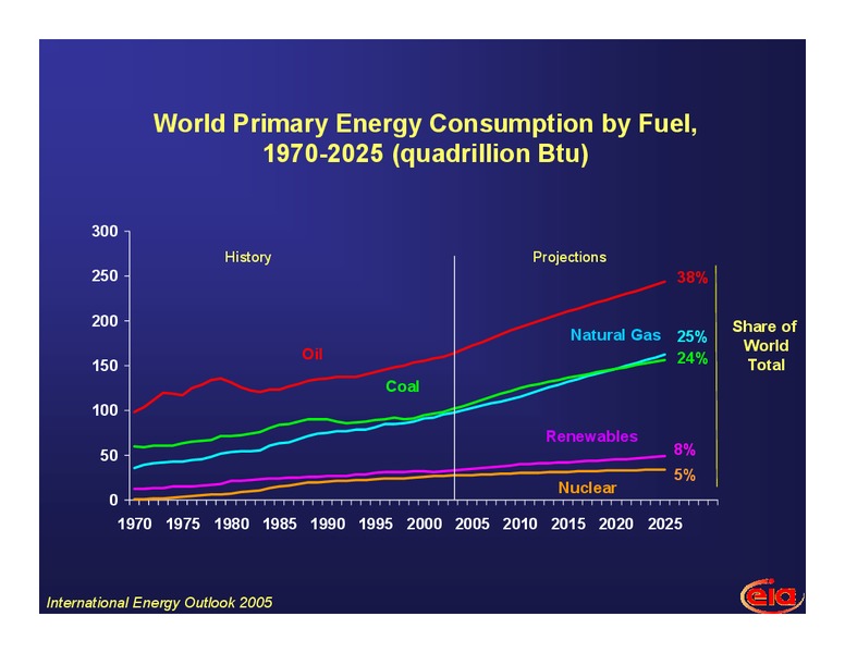 Energy & Transportation Panel Meetings Ford Motor Company – EIA – slide 29