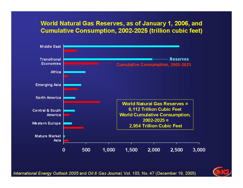 Energy & Transportation Panel Meetings Ford Motor Company – EIA – slide 33