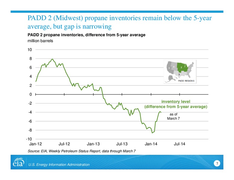 Propane situation update – EIA – slide 7