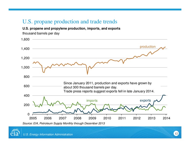 Propane situation update – EIA – slide 12