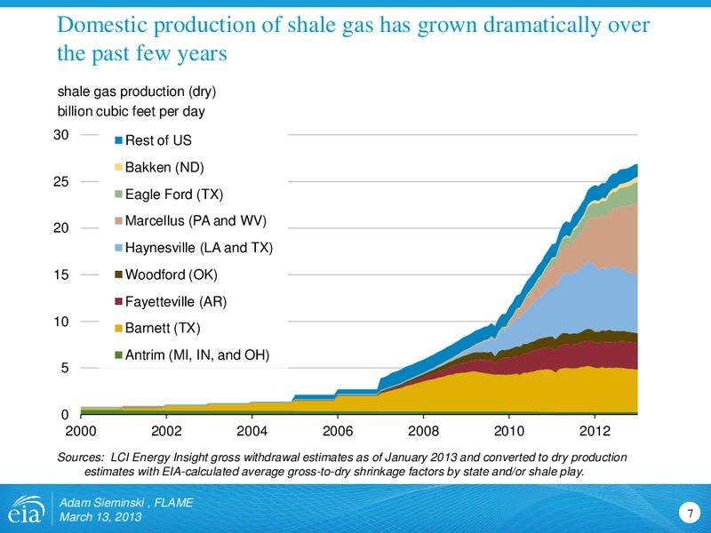 FLAME Natural Gas And LNG Conference – EIA – slide 7