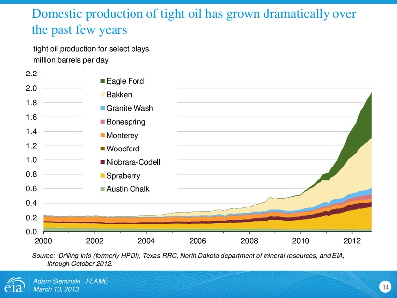 FLAME Natural Gas And LNG Conference – EIA – slide 14