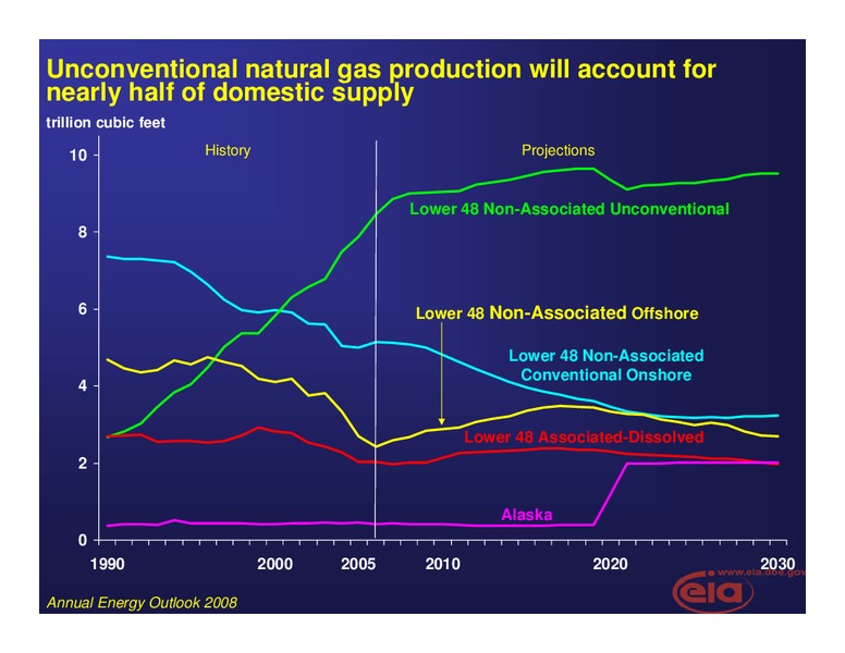 Natural Gas Roundtable – EIA – slide 8