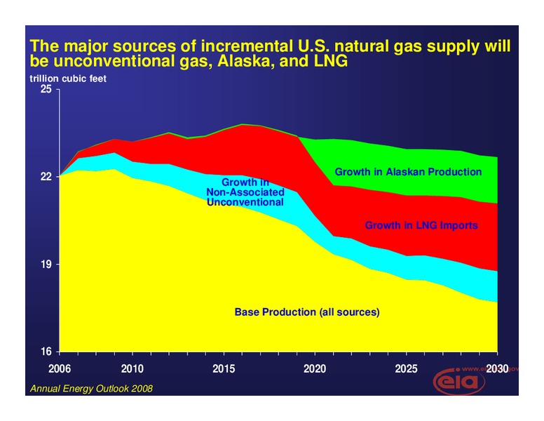 Natural Gas Roundtable – EIA – slide 9