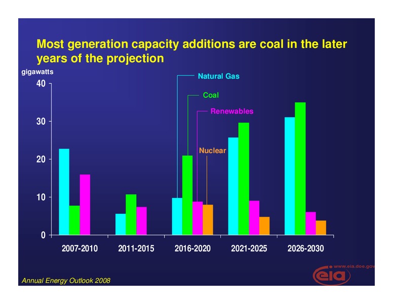 Natural Gas Roundtable – EIA – slide 17
