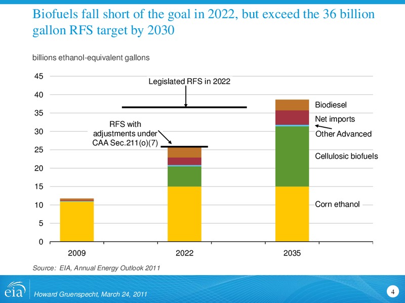 Annual Energy Outlook 2011 – EIA – slide 4