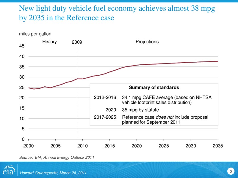 Annual Energy Outlook 2011 – EIA – slide 5