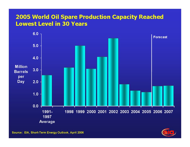 2006 Summer Transportation Fuels Outlook Conference – EIA – slide 6