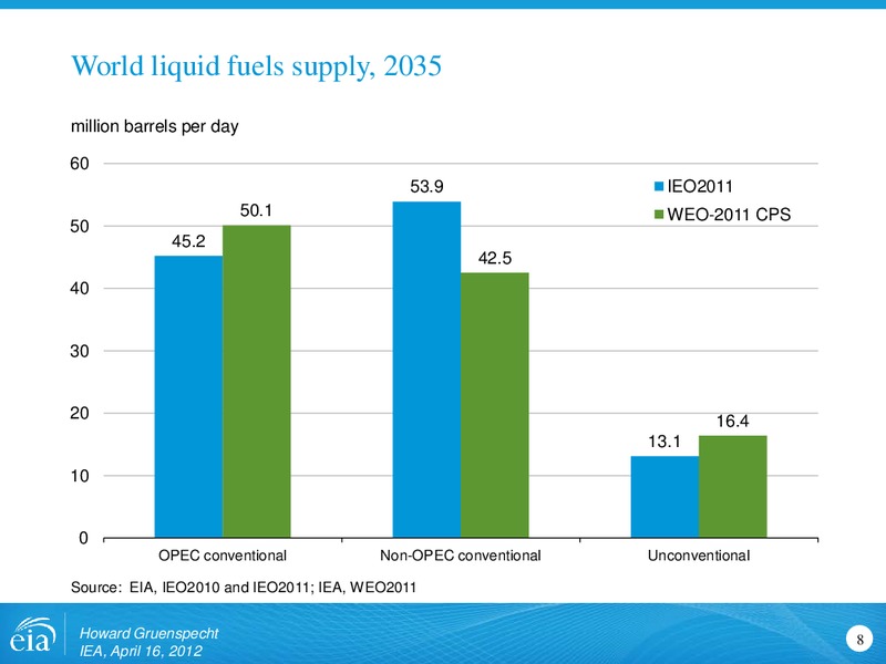 Similarities and Differences in Projections and Approaches to Energy Modeling for International Energy Agency – EIA – slide 8