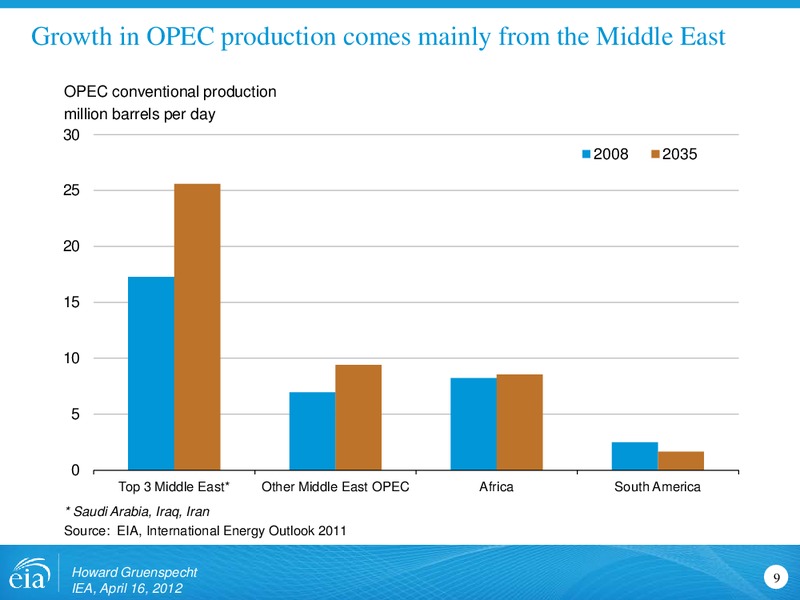 Similarities and Differences in Projections and Approaches to Energy Modeling for International Energy Agency – EIA – slide 9