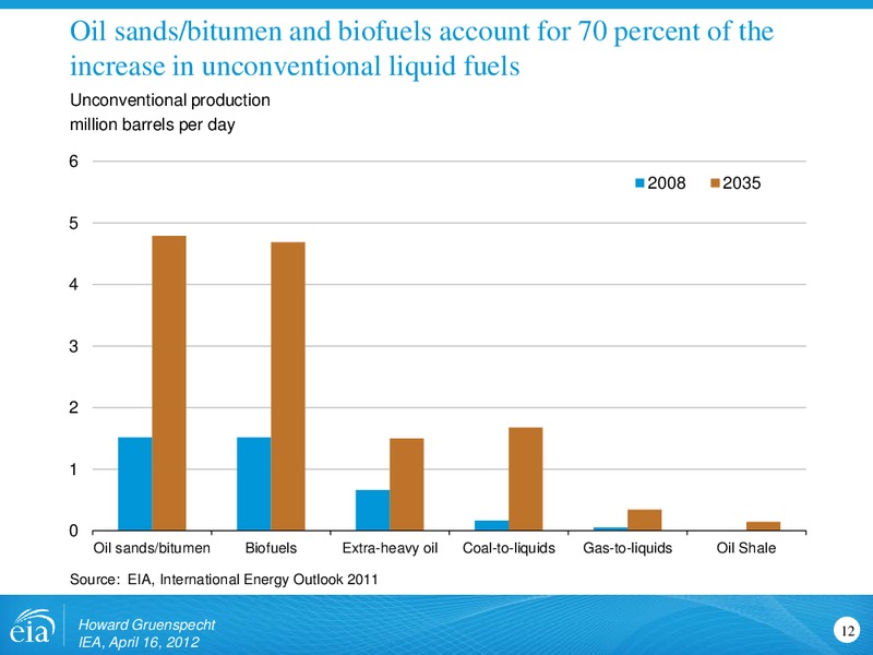 Similarities and Differences in Projections and Approaches to Energy Modeling for International Energy Agency – EIA – slide 12