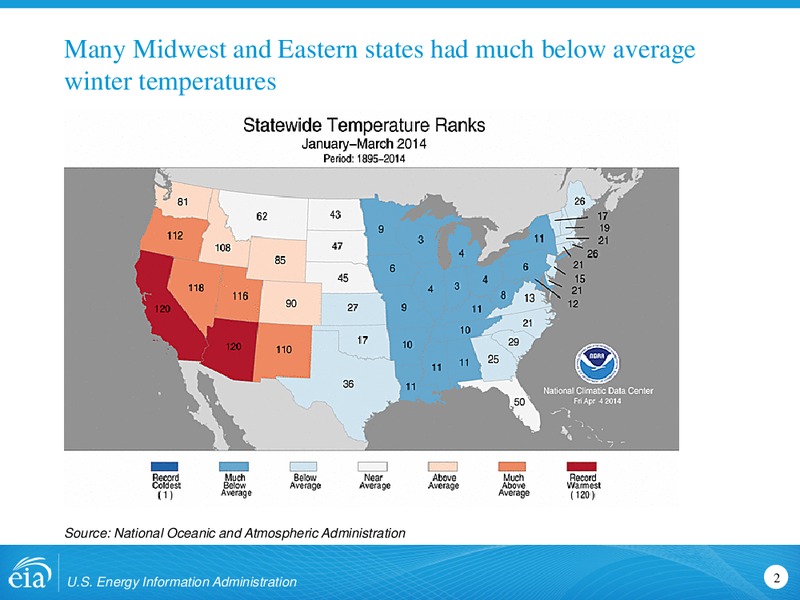 Propane Situation Update – EIA – slide 2