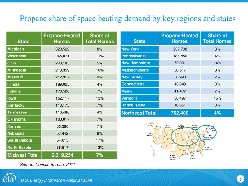 Propane Situation Update – EIA – slide 5