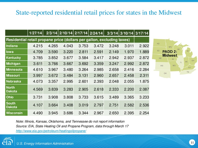 Propane Situation Update – EIA – slide 11