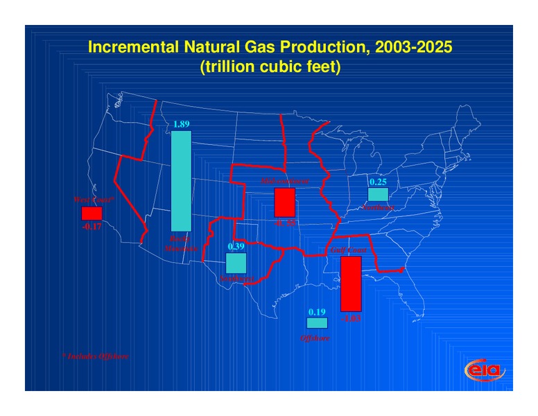 NC Industries of the Future Conference – EIA – slide 14
