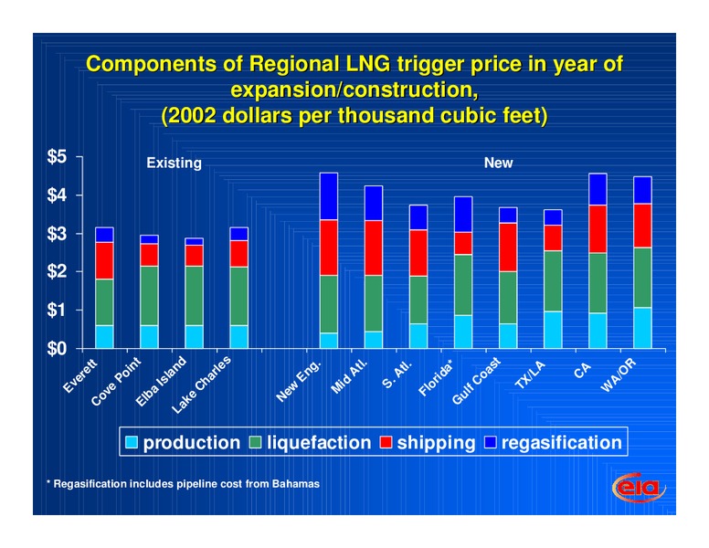 NC Industries of the Future Conference – EIA – slide 17