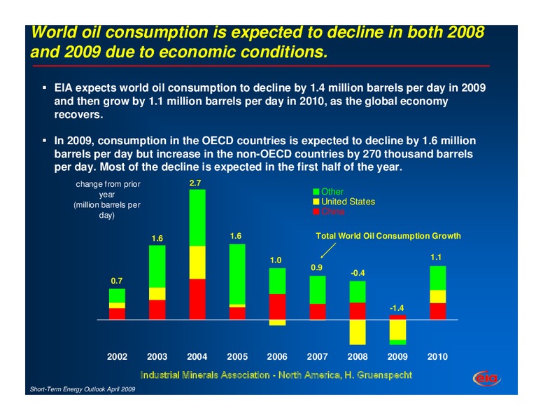 The Energy Outlook – EIA – slide 4
