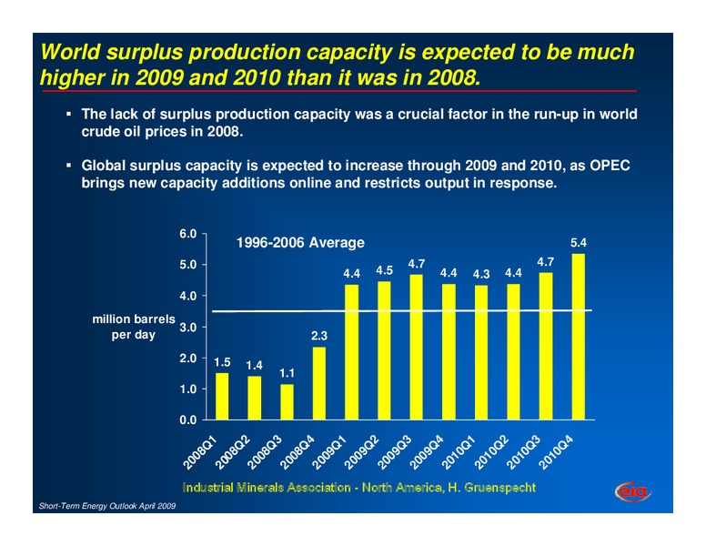 The Energy Outlook – EIA – slide 7