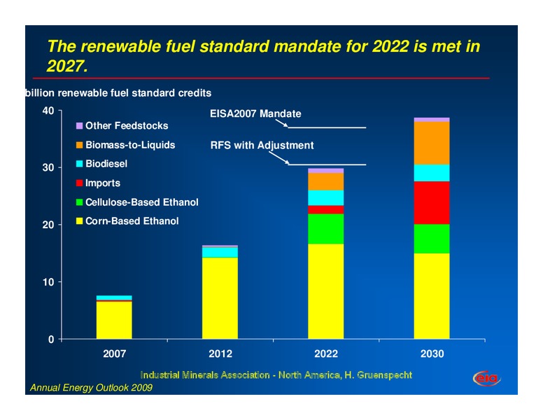 The Energy Outlook – EIA – slide 11