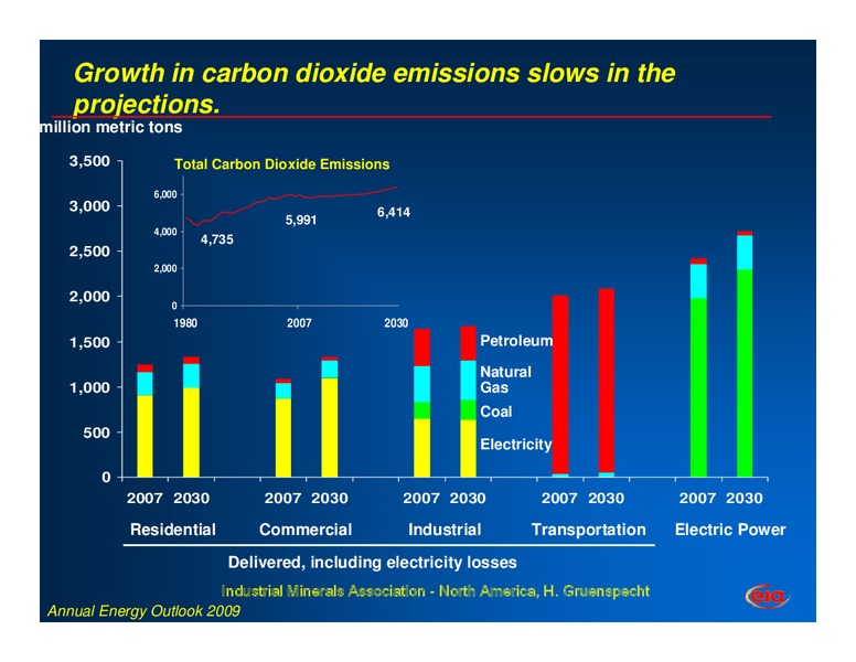 The Energy Outlook – EIA – slide 18