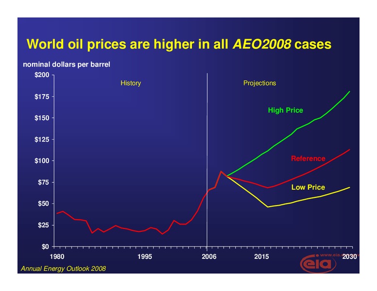 The Council of State Governments Spring Conference – EIA – slide 2