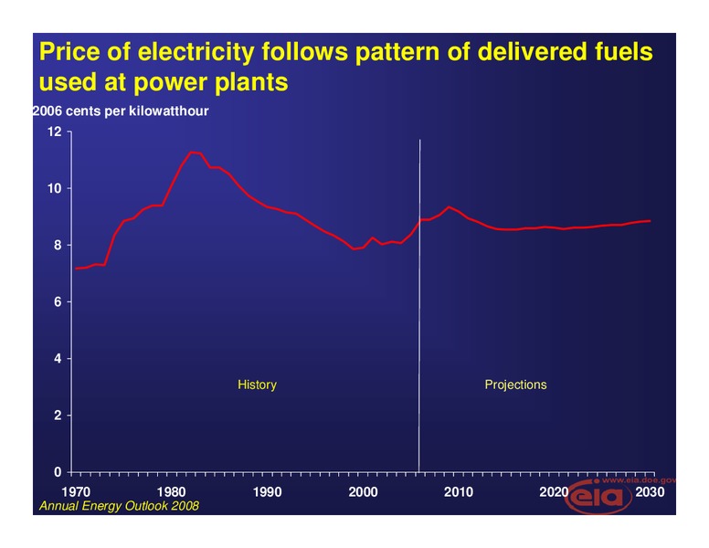 The Council of State Governments Spring Conference – EIA – slide 19