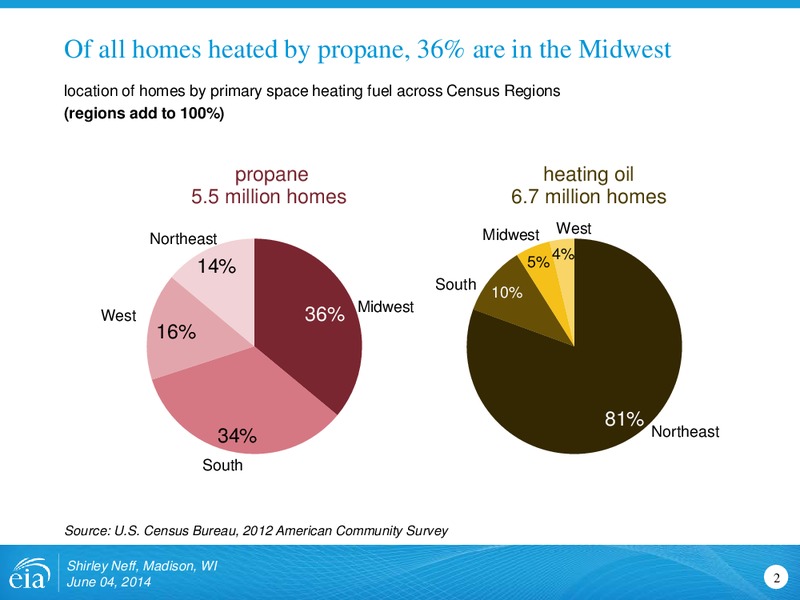 MGA Propane Supply Chain Working Group Meeting – EIA – slide 2