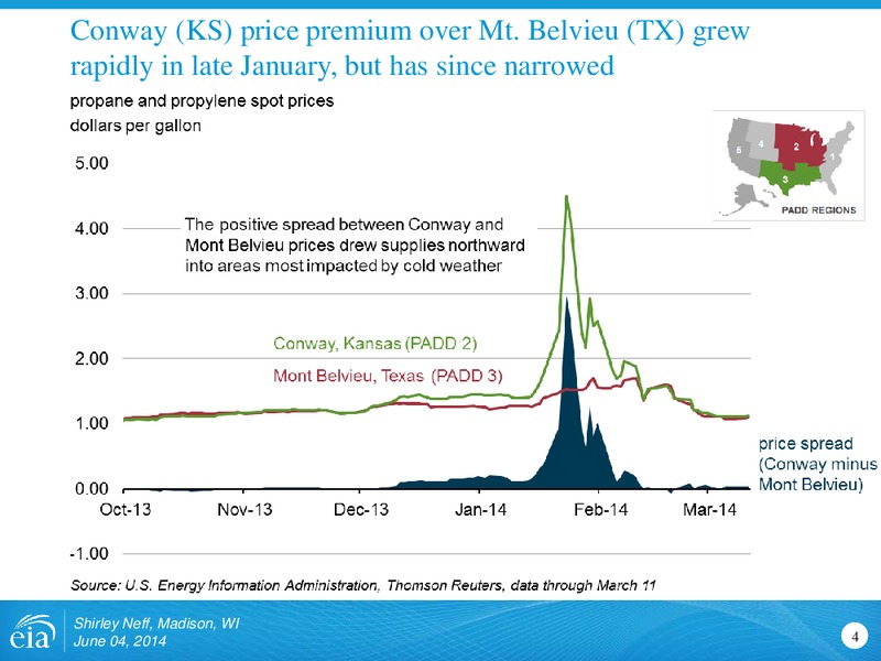MGA Propane Supply Chain Working Group Meeting – EIA – slide 4