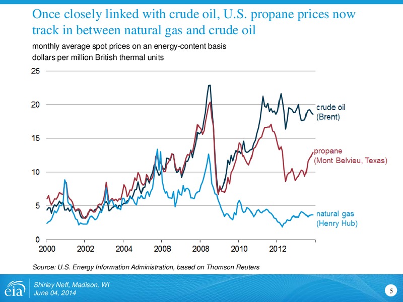 MGA Propane Supply Chain Working Group Meeting – EIA – slide 5