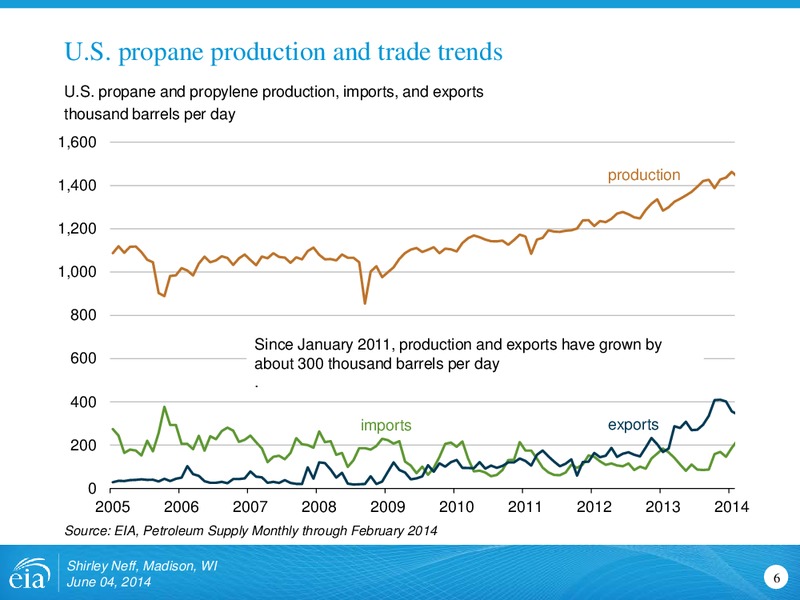 MGA Propane Supply Chain Working Group Meeting – EIA – slide 6