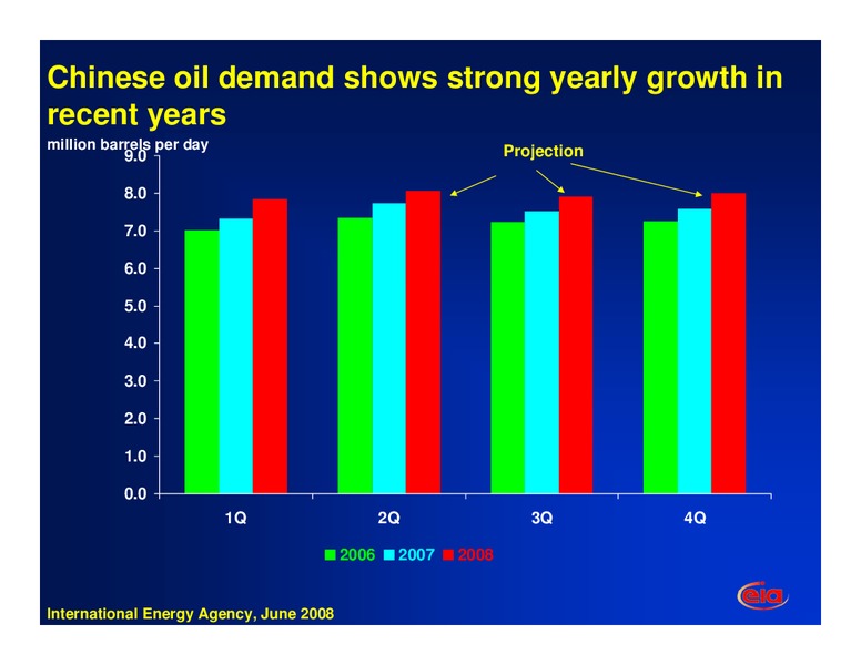 American Trucking Association Diesel Fuel Conservation Strategies Workshop – EIA – slide 12