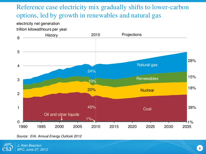 Corporate Presentation – EIA – slide 6